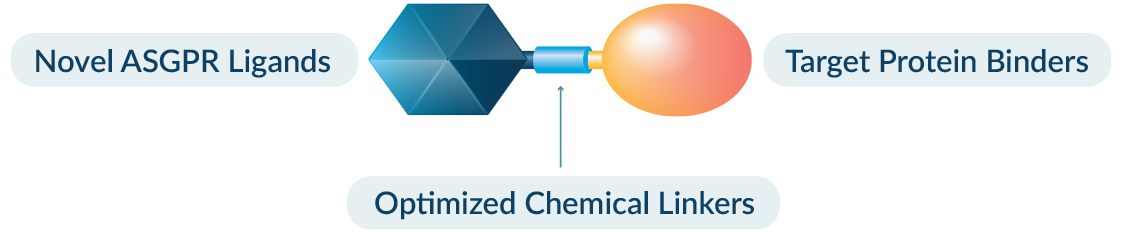 Infographic of ATAC components